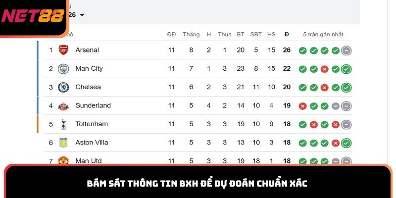 Bám sát thông tin BXH để dự đoán chuẩn xác