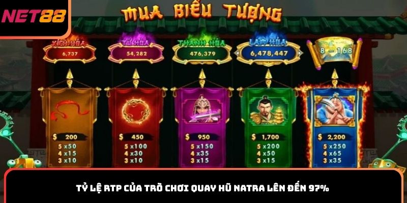 Tỷ lệ RTP của trò chơi quay hũ Natra lên đến 97%